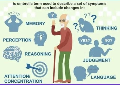 ډیمنشیا (Dementia )څرنګه ناروغي ده؟