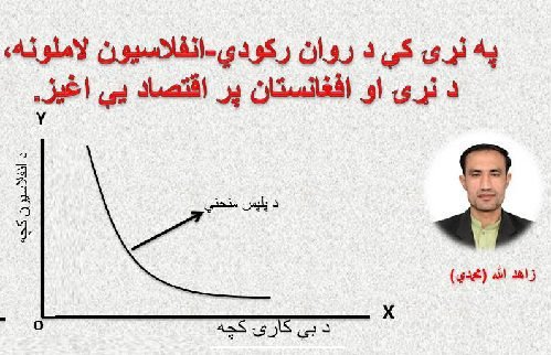 په نړۍ کې د روان انفلاسیون لاملونه او پر افغانستان یې اغېز