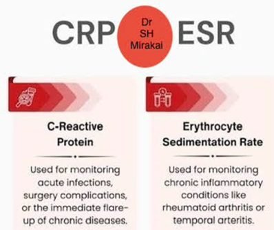 په طب کې CRP او ESR څه معنا لري؟