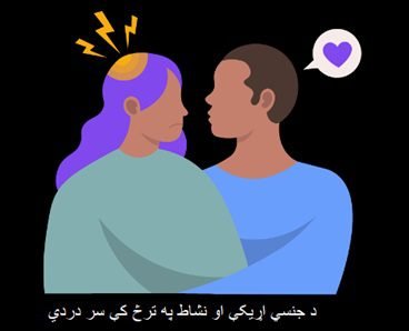د جنسي اړيکو او نشاط په ترڅ کې سر دردي